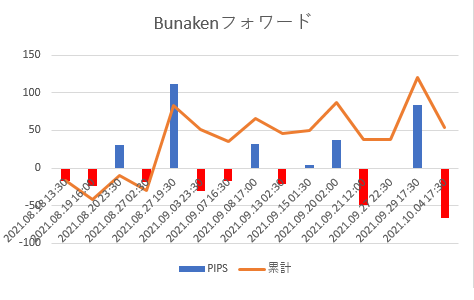 Bunaken_foward