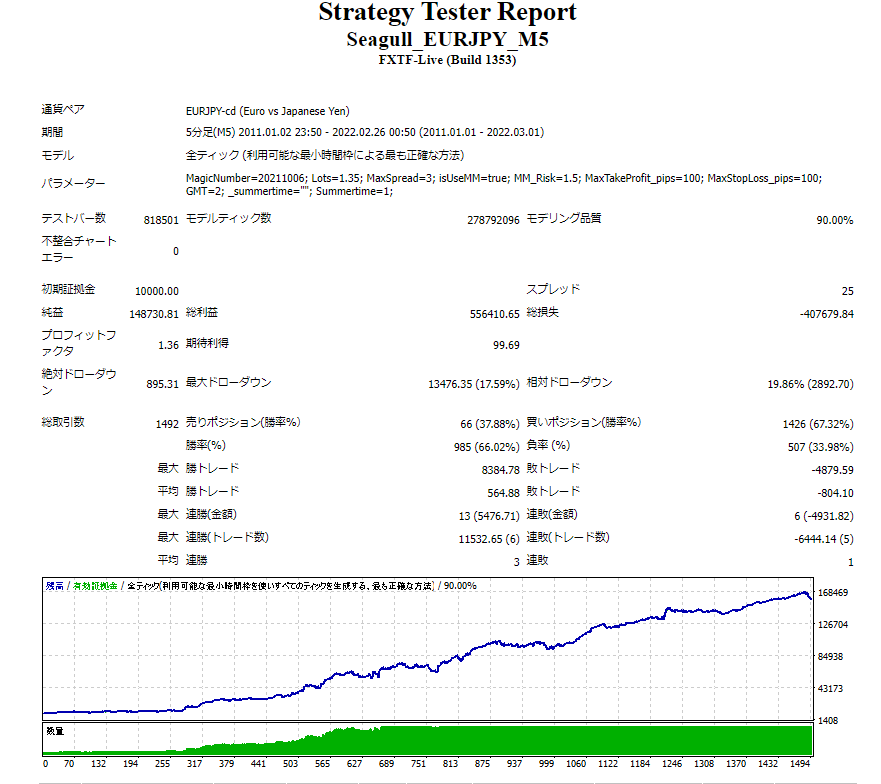 Seagull_EURJPYバックテスト（複利）